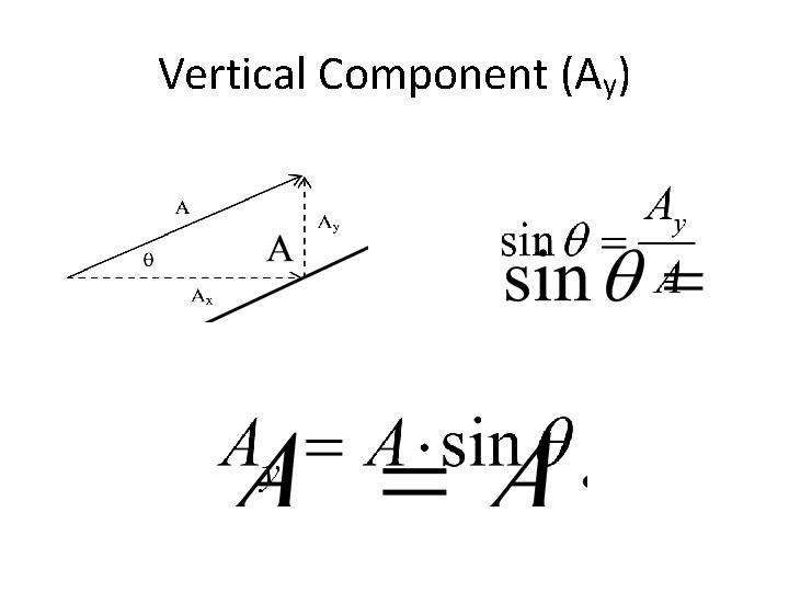 Vertical Component (Ay) 