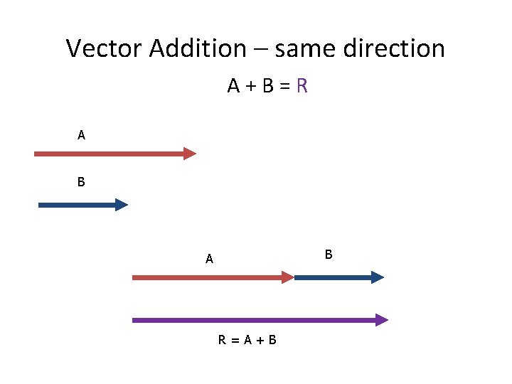 Vector Addition – same direction A+B=R A B B A R=A+B 