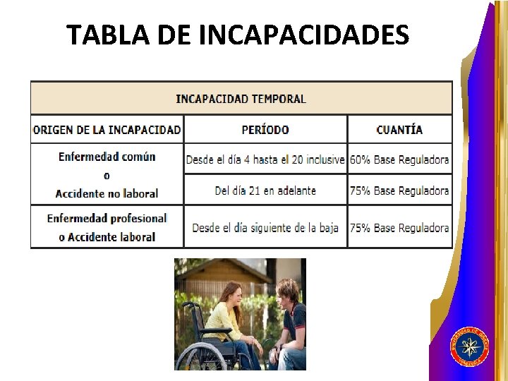 TABLA DE INCAPACIDADES 