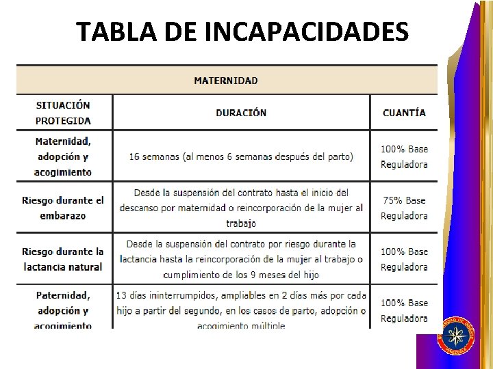 TABLA DE INCAPACIDADES 