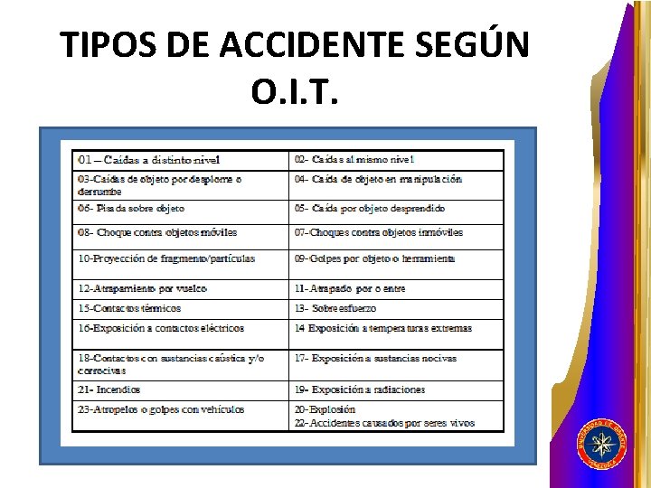 TIPOS DE ACCIDENTE SEGÚN O. I. T. 