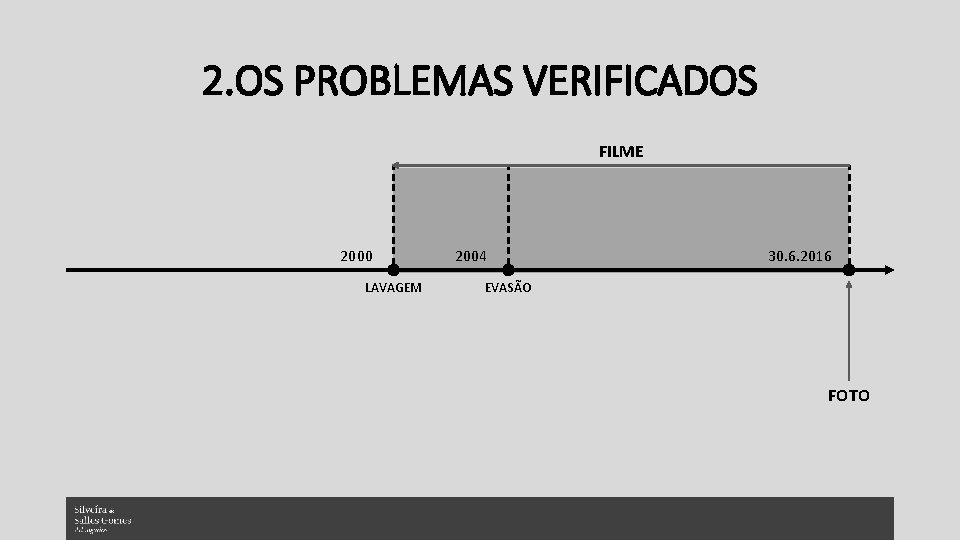 2. OS PROBLEMAS VERIFICADOS FILME 2000 LAVAGEM 2004 30. 6. 2016 EVASÃO FOTO 