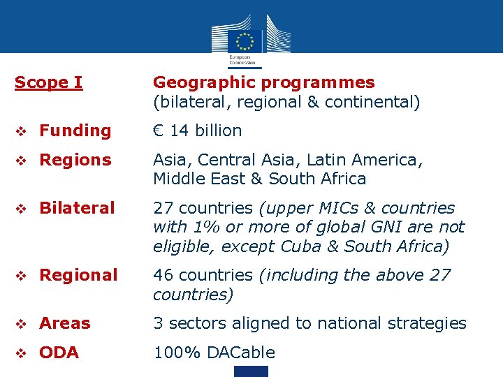 Scope I Geographic programmes (bilateral, regional & continental) v Funding € 14 billion v