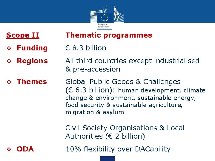 Scope II Thematic programmes v Funding € 8. 3 billion v Regions All third