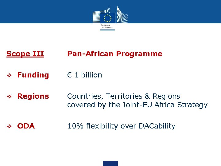 Scope III Pan-African Programme v Funding € 1 billion v Regions Countries, Territories &