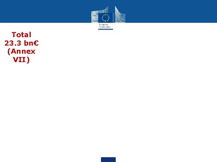 Total 23. 3 bn€ (Annex VII) 