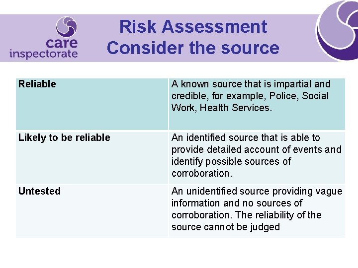 Risk Assessment Consider the source Reliable A known source that is impartial and credible,