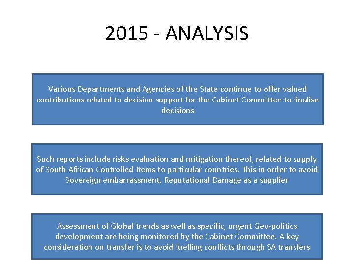 2015 - ANALYSIS Various Departments and Agencies of the State continue to offer valued 2015 - ANALYSIS Various Departments and Agencies of the State continue to offer valued