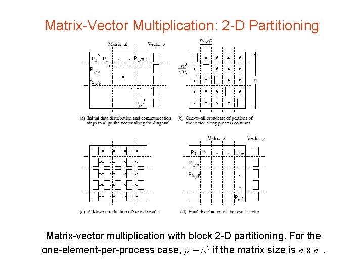 Parallel Matrix Operations using MPI CPS 5401 Fall