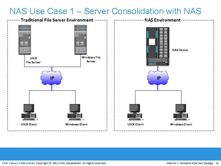 NAS Use Case 1 – Server Consolidation with NAS Environment Traditional File Server Environment