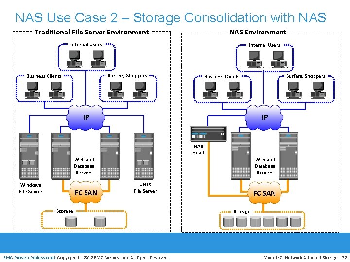 NAS Use Case 2 – Storage Consolidation with NAS Environment Traditional File Server Environment