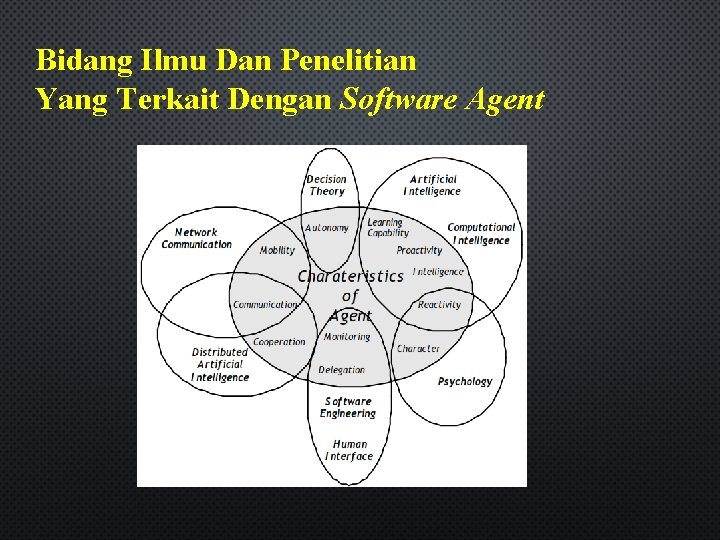 Bidang Ilmu Dan Penelitian Yang Terkait Dengan Software Agent 