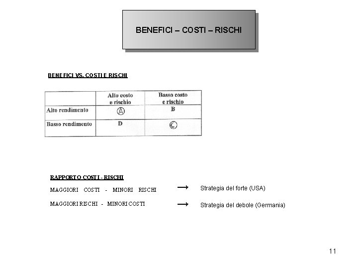 BENEFICI – COSTI – RISCHI BENEFICI VS. COSTI E RISCHI RAPPORTO COSTI - RISCHI