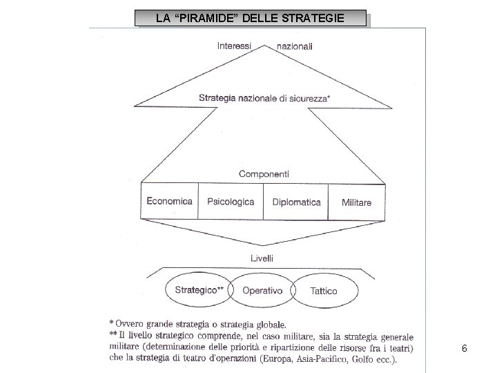 LA “PIRAMIDE” DELLE STRATEGIE 6 