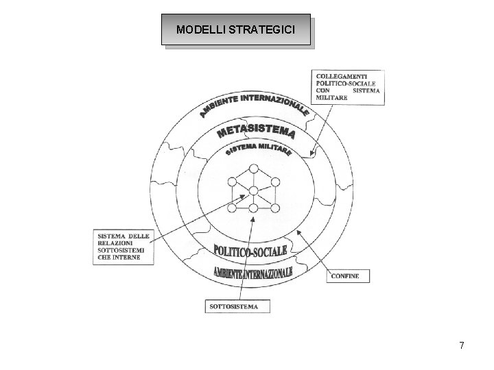 MODELLI STRATEGICI 7 