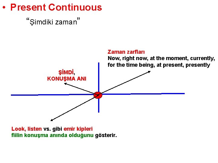  • Present Continuous “Şimdiki zaman” Zaman zarfları Now, right now, at the moment,