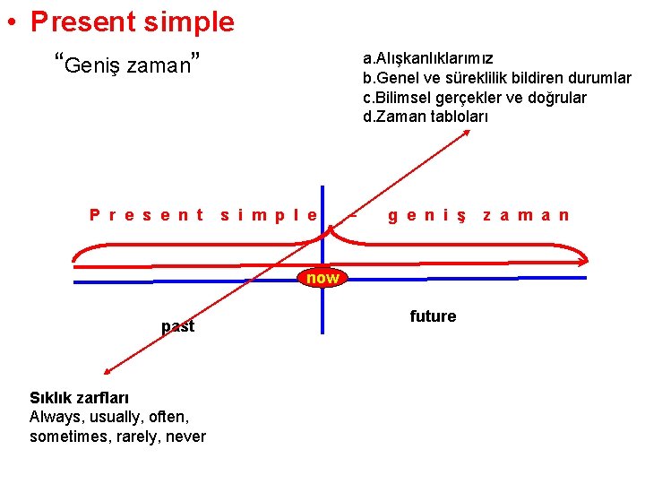  • Present simple “Geniş zaman” P r e s e n t a.