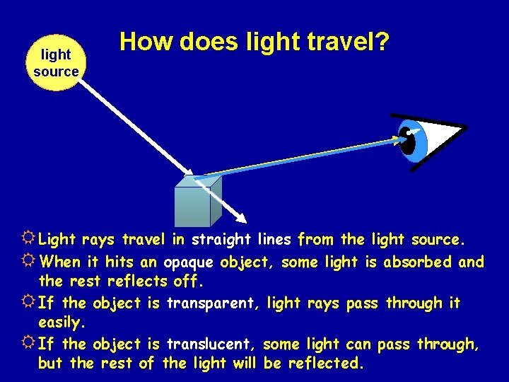 light source How does light travel? R Light rays travel in straight lines from