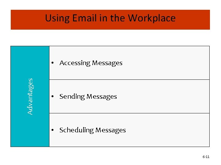 Using Email in the Workplace Advantages • Accessing Messages • Sending Messages • Scheduling
