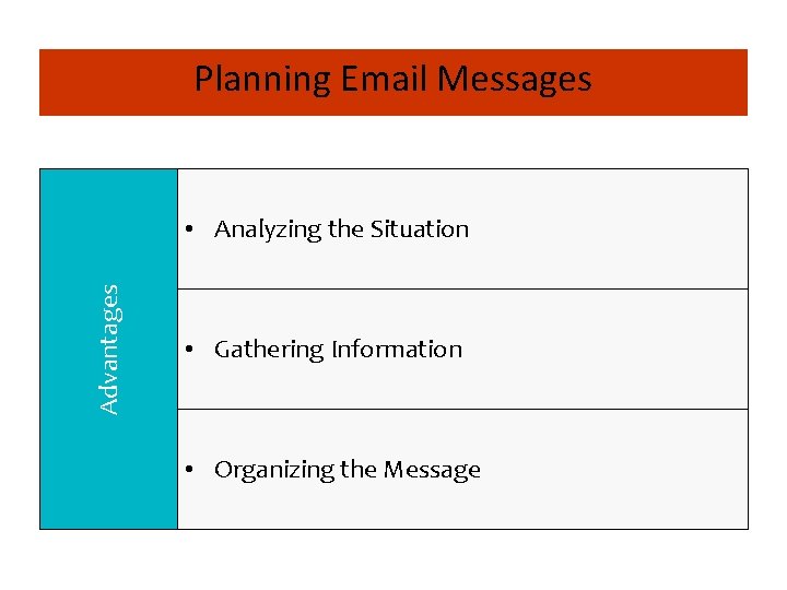Planning Email Messages Advantages • Analyzing the Situation • Gathering Information • Organizing the