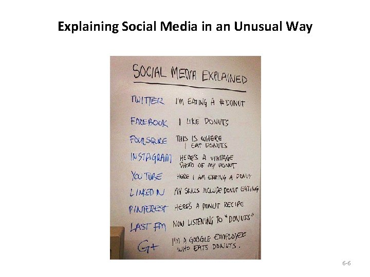 Explaining Social Media in an Unusual Way 6 -6 