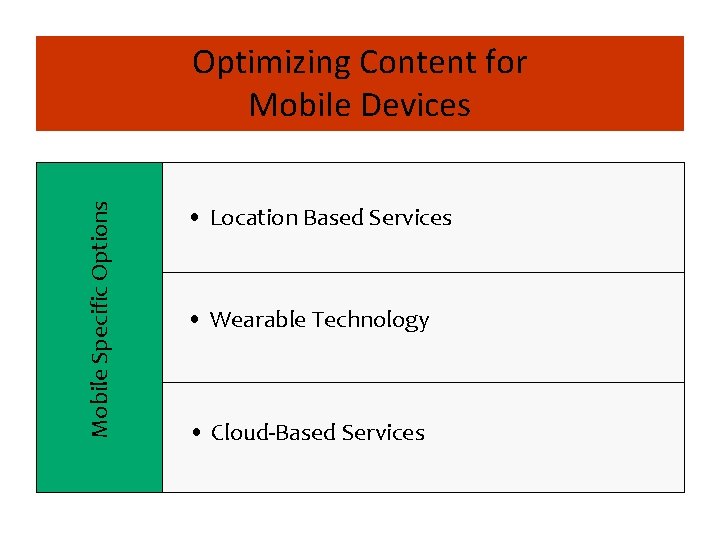 Mobile Specific Options Optimizing Content for Mobile Devices • Location Based Services • Wearable