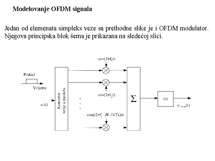 Modelovanje OFDM signala Jedan od elemenata simpleks veze sa prethodne slike je i OFDM