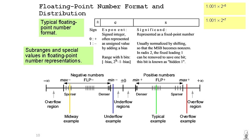 Floating-Point Number Format and Distribution Typical floatingpoint number format. Subranges and special values in