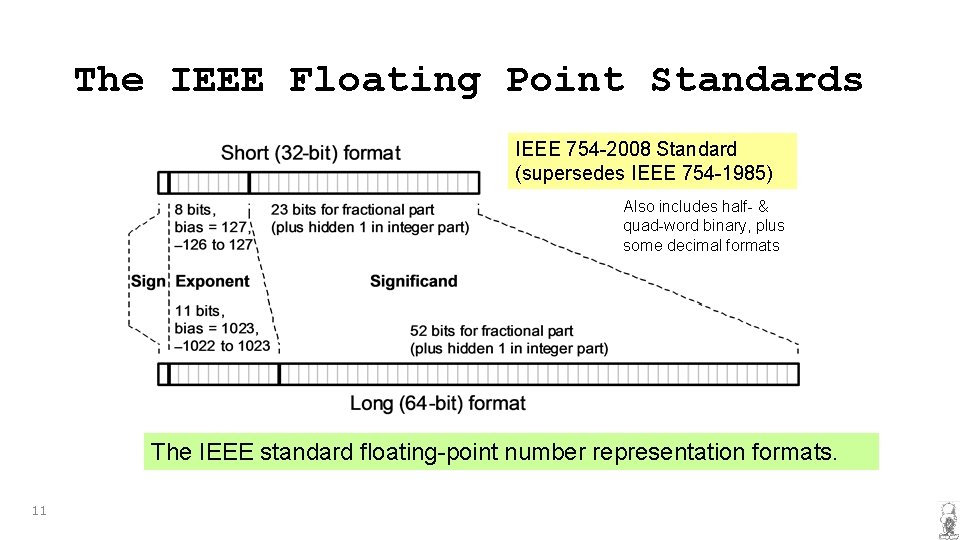 The IEEE Floating Point Standards IEEE 754 -2008 Standard (supersedes IEEE 754 -1985) Also