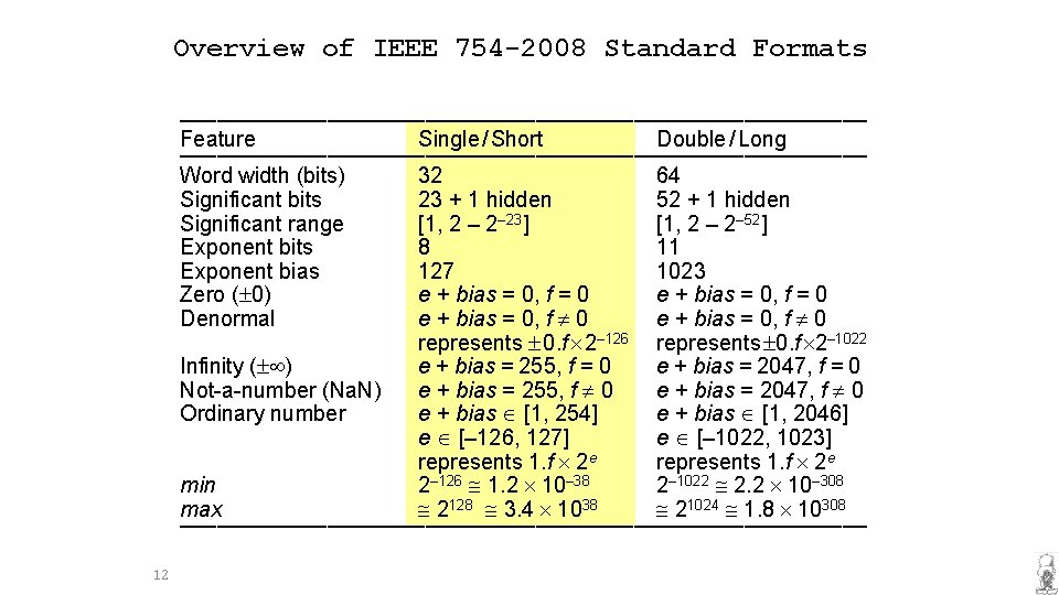 Overview of IEEE 754 -2008 Standard Formats –––––––––––––––––––––––––––– Feature Single / Short Double /