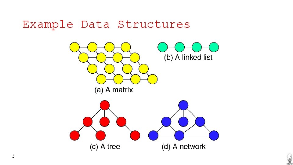 Example Data Structures 3 