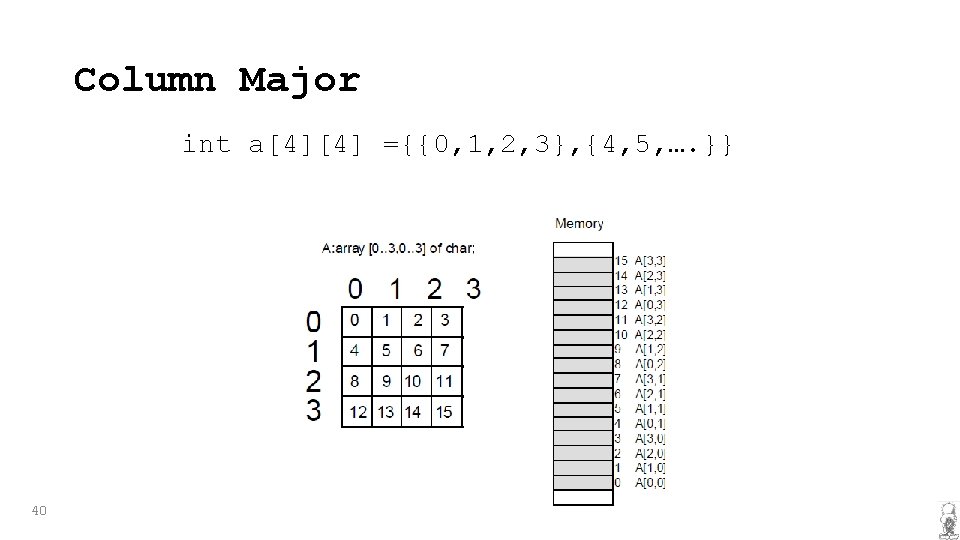 Column Major int a[4][4] ={{0, 1, 2, 3}, {4, 5, …. }} 40 