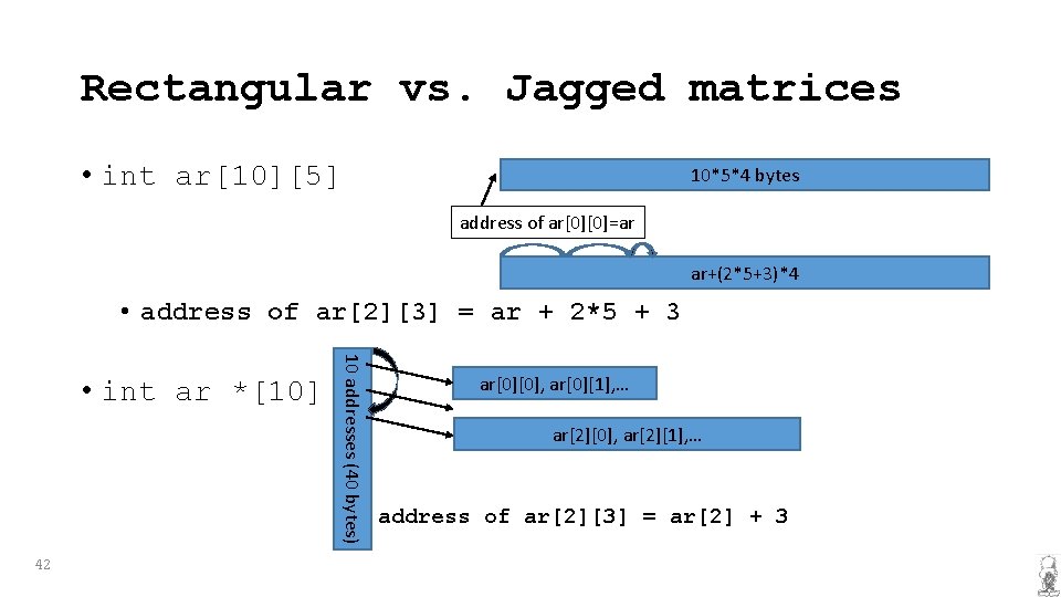 Rectangular vs. Jagged matrices • int ar[10][5] 10*5*4 bytes address of ar[0][0]=ar ar+(2*5+3)*4 •