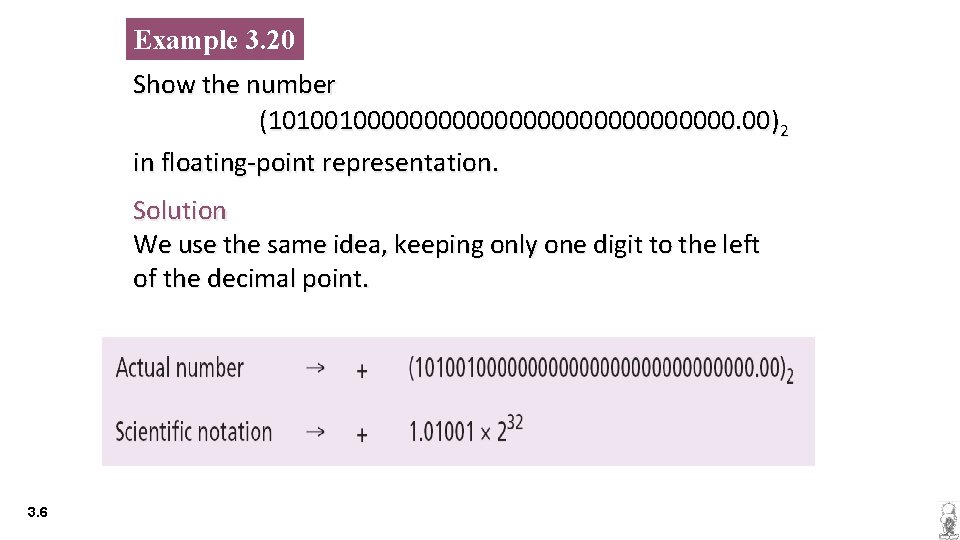 Example 3. 20 Show the number (10100100000000000000. 00) 2 in floating-point representation. Solution We