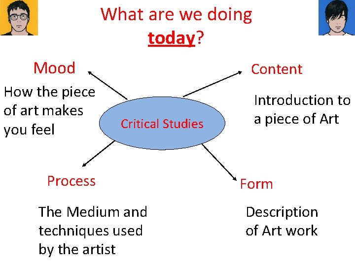 What are we doing today? Mood How the piece of art makes you feel