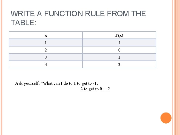 WRITE A FUNCTION RULE FROM THE TABLE: x F(x) 1 -1 2 0 3