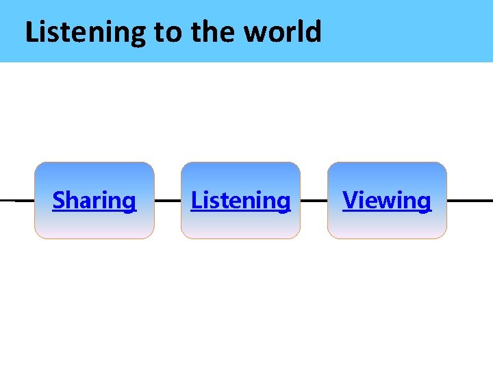 Listening to the world Sharing Listening Viewing 