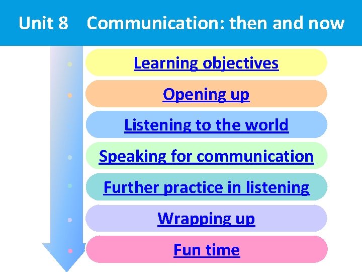 Unit 8 Communication: then and now Learning objectives Opening up Listening to the world