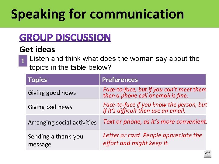 Speaking for communication Get ideas 1 Listen and think what does the woman say