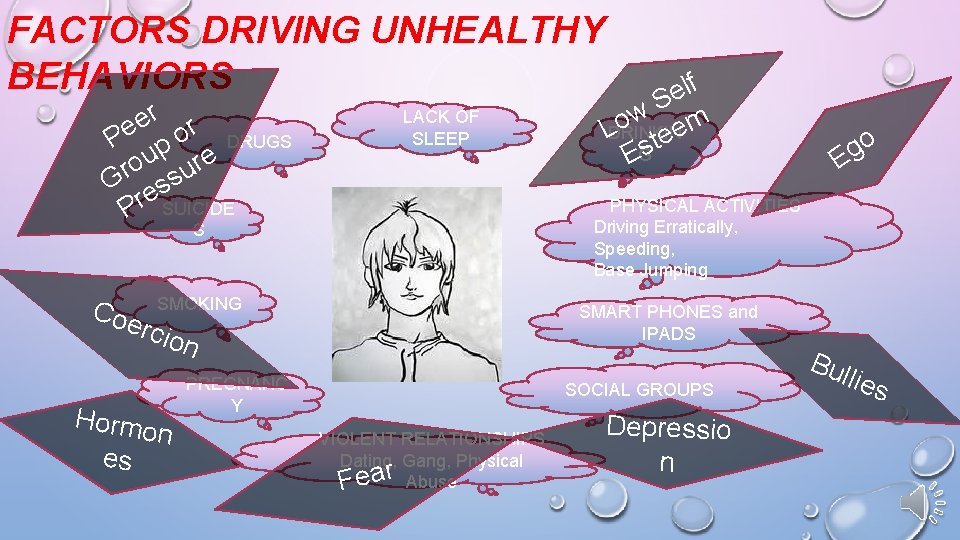 FACTORS DRIVING UNHEALTHY BEHAVIORS r e Pe p or DRUGS ou ure r G