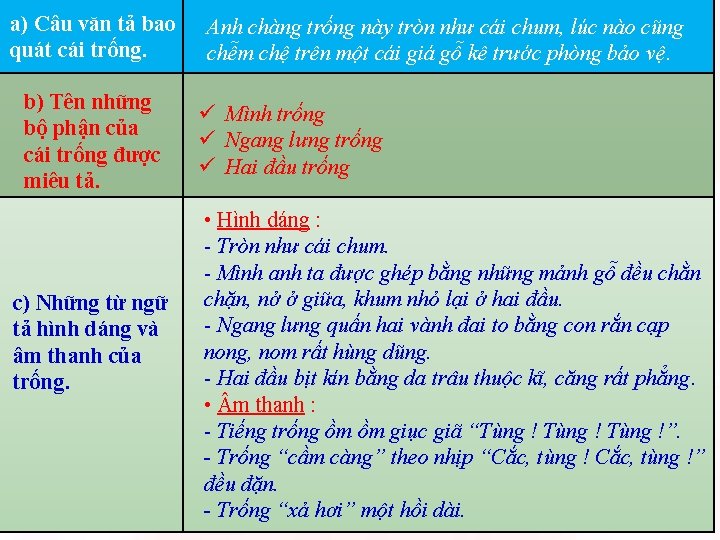 a) Câu văn tả bao quát cái trống. b) Tên những bộ phận của