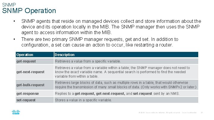 SNMP Operation • • SNMP agents that reside on managed devices collect and store