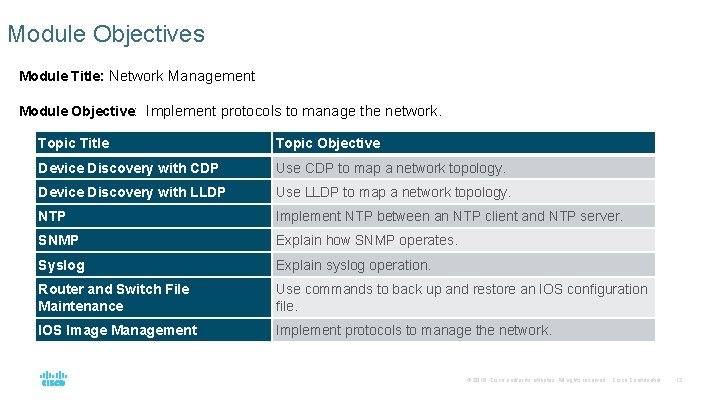 Module Objectives Module Title: Network Management Module Objective: Implement protocols to manage the network.