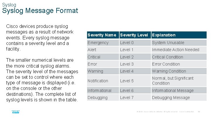 Syslog Message Format Cisco devices produce syslog messages as a result of network events.