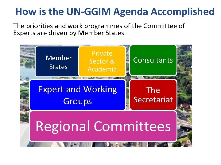 How is the UN-GGIM Agenda Accomplished The priorities and work programmes of the Committee