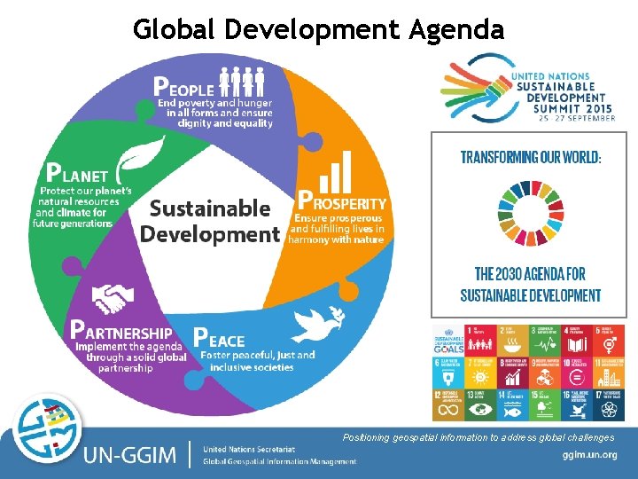 Global Development Agenda Positioning geospatial information to address global challenges ggim. un. org 