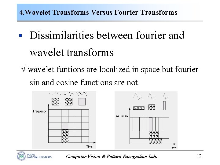 4. Wavelet Transforms Versus Fourier Transforms § Dissimilarities between fourier and wavelet transforms √ 4. Wavelet Transforms Versus Fourier Transforms § Dissimilarities between fourier and wavelet transforms √