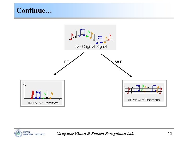 Continue… FT WT Computer Vision & Pattern Recognition Lab. 13 Continue… FT WT Computer Vision & Pattern Recognition Lab. 13