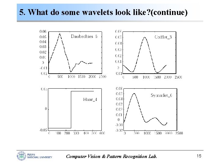 5. What do some wavelets look like? (continue) Computer Vision & Pattern Recognition Lab. 5. What do some wavelets look like? (continue) Computer Vision & Pattern Recognition Lab.