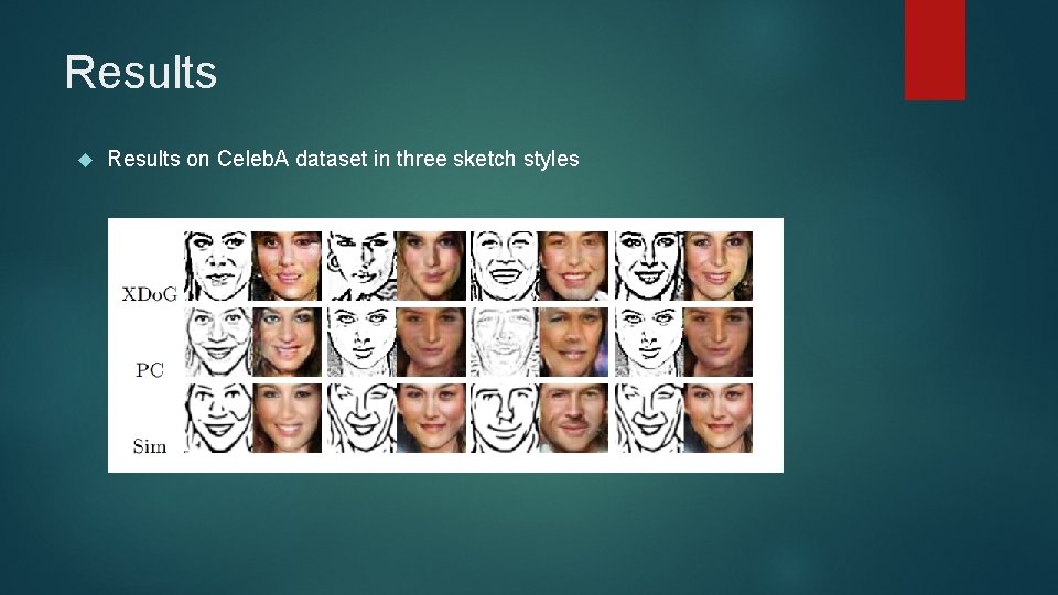 Results on Celeb. A dataset in three sketch styles 